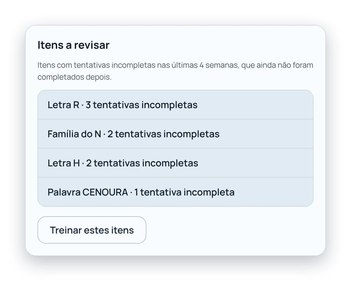 Cartão Itens a revisar, com o botão Treinar estes itens.
